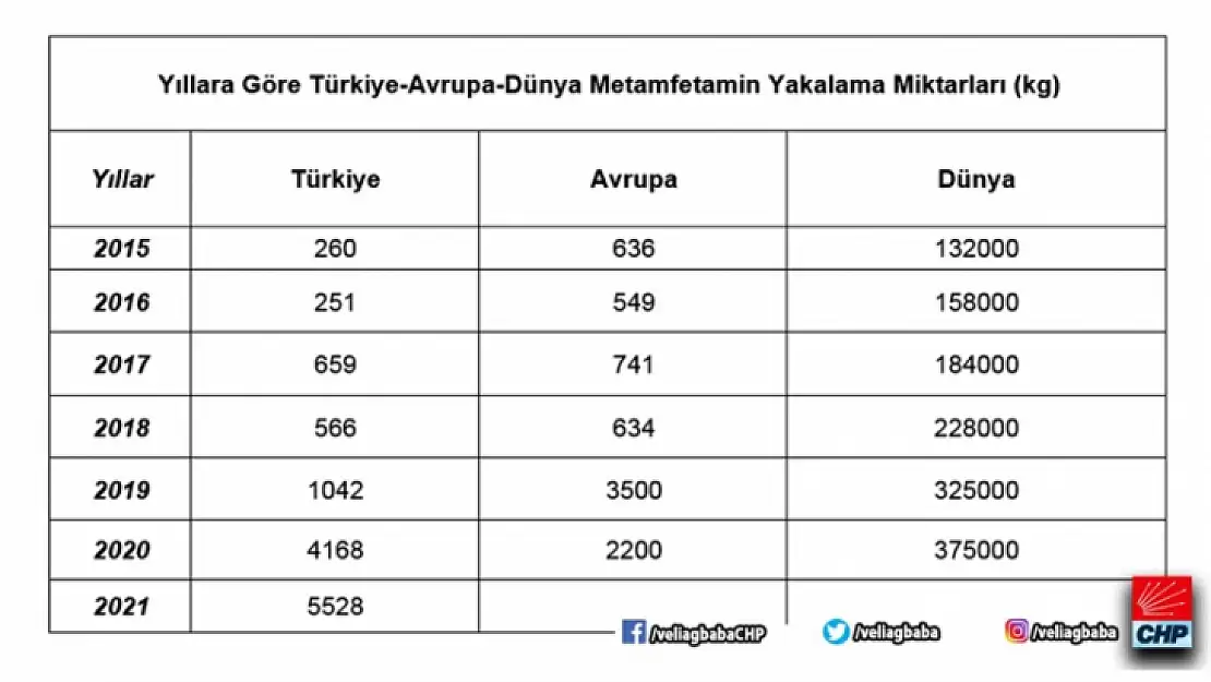 Ağbaba'dan Uyuşturucu Ticaretine İlişkin Araştırma Önergesi!