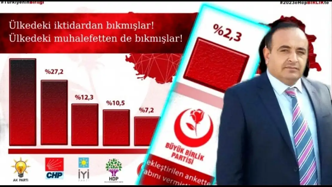 Altunkaya'' Yüzde 7 Barajı BBP'ye Karşı Yapılmış Stratejik bir Hamledir''