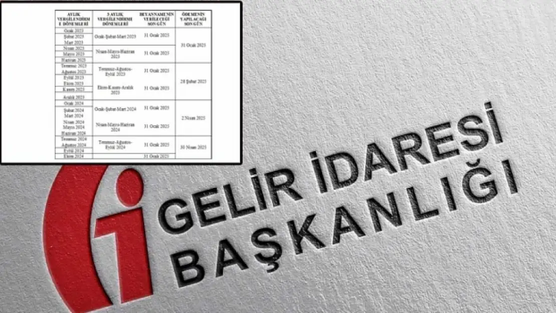 Deprem Bölgesinde Mücbir Sebep Hali Uzatıldı