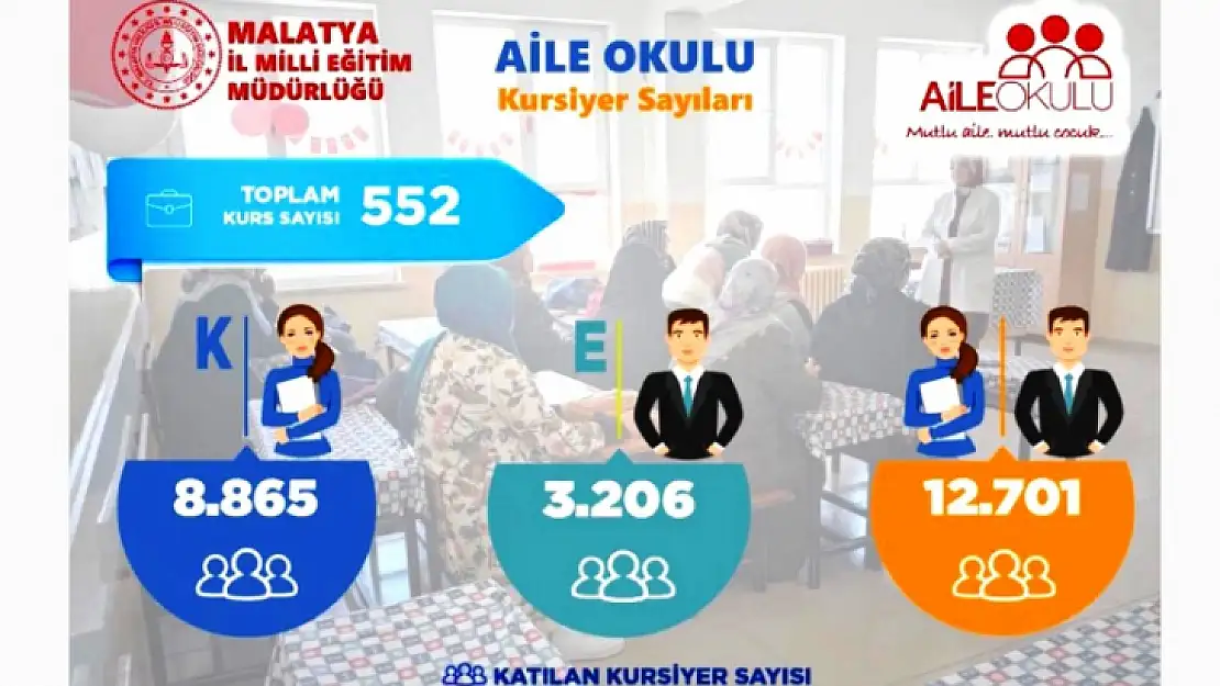 Güçlü Aile, Güçlü Toplum