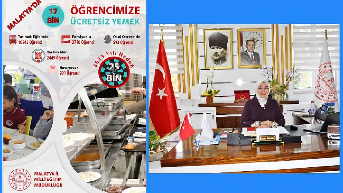 Malatya'da 17 Bin Öğrenciye Ücretsiz Yemek Hizmeti