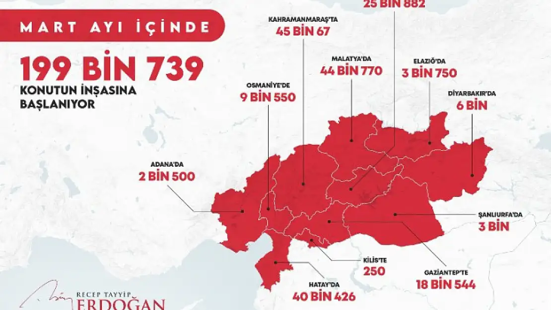 Malatya'da 44.770  Konut'un Yapımı Mart'ta Başlıyor