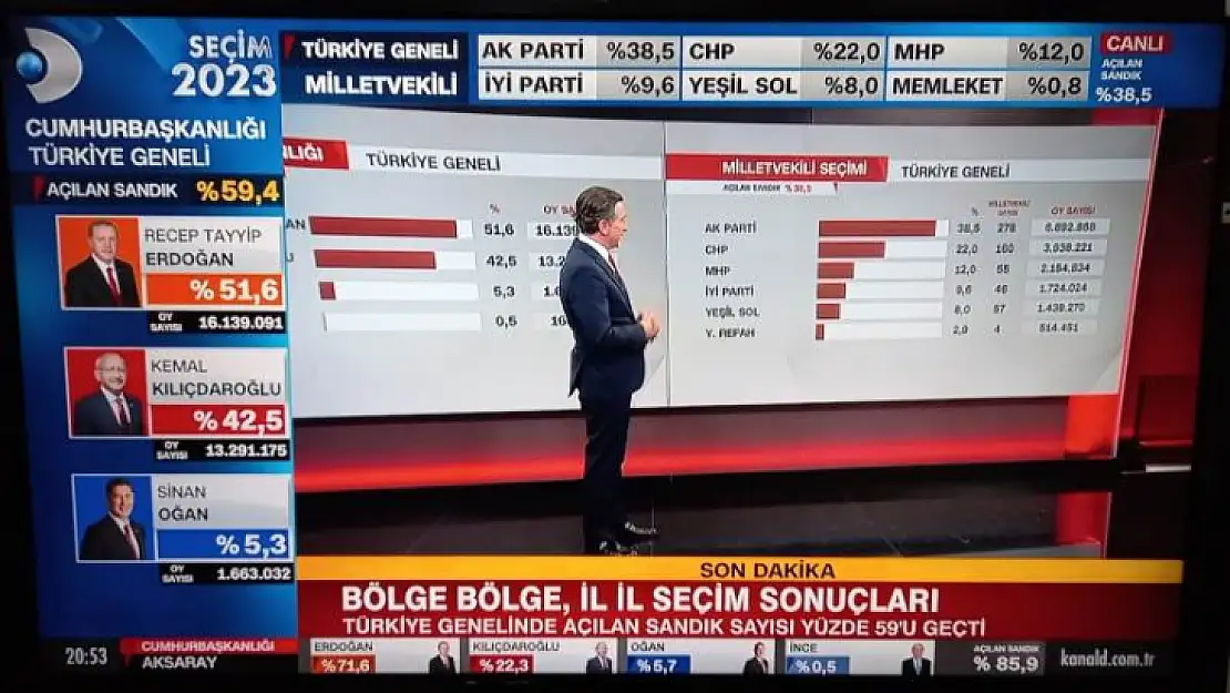 Malatya'da Sandıkların büyük bölümü Açıldı