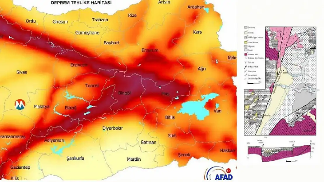 Malatya Fayında Deprem