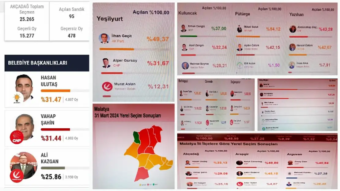 Malatya İl ve İlçe Seçim Sonuçları