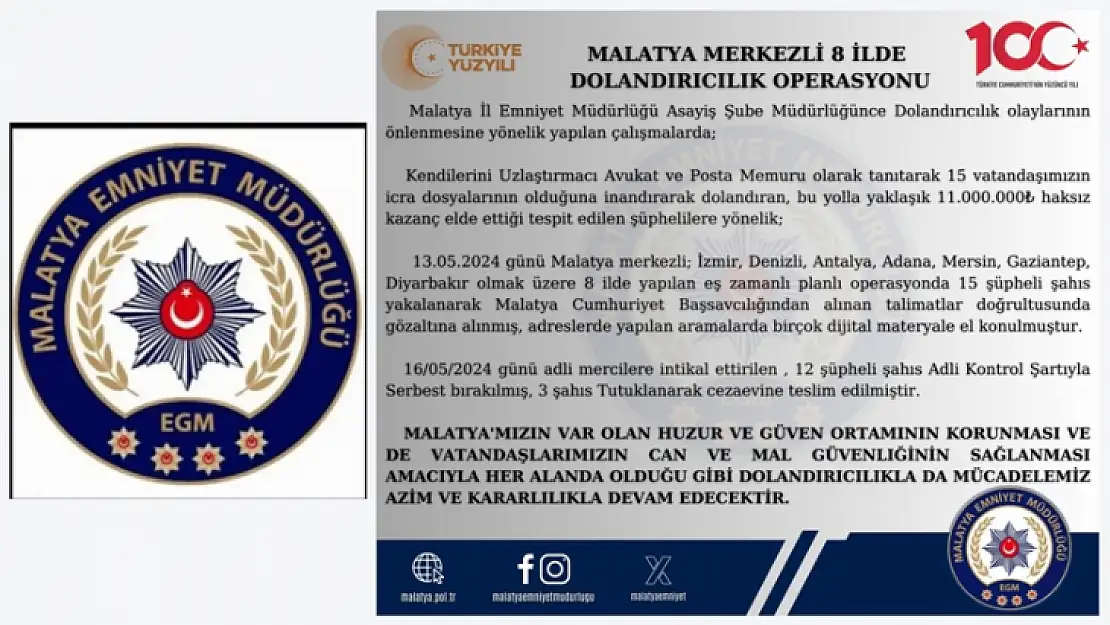 Malatya Merkezli 8 İlde Dolandırıcılık Operasyonu