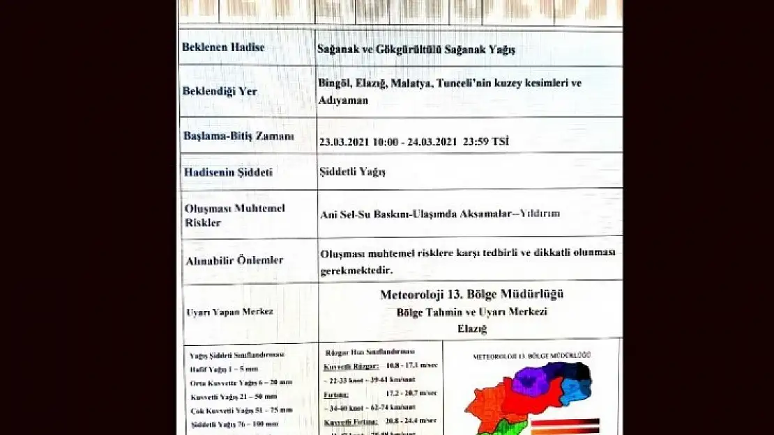 Sağanak Yağış Uyarısı