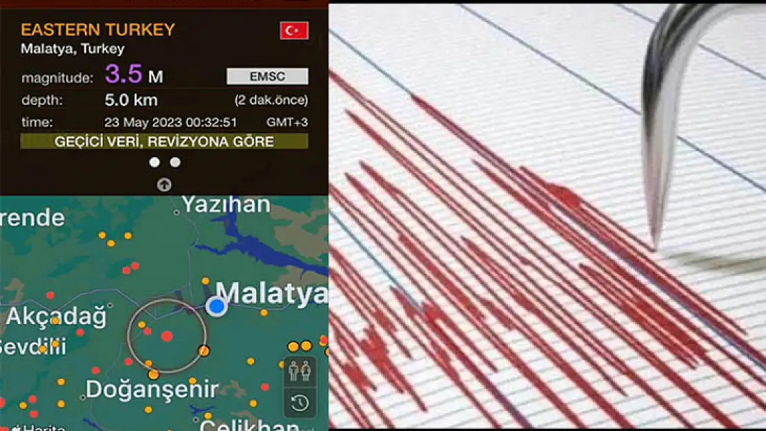 Yeşilyurt 3,5 Şiddetiyle Sallandı