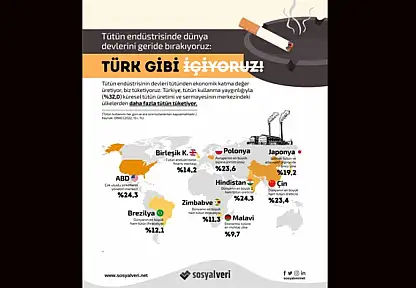 Türkiye, Günlük Tütün Kullanımında OECD Lideri