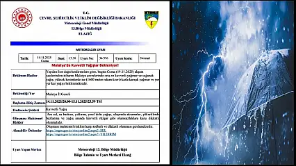 Malatyalılar Dikkat Kuvvetli Yağış Uyarısı