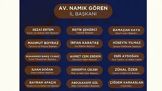 Malatya AK Parti Yönetimde Yeni İsimler Tanıtıldı