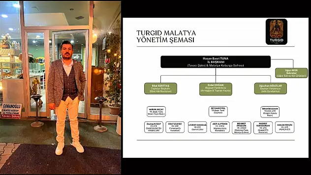 İş İnsanı Hasan Basri Tuna'ya Önemli Görev