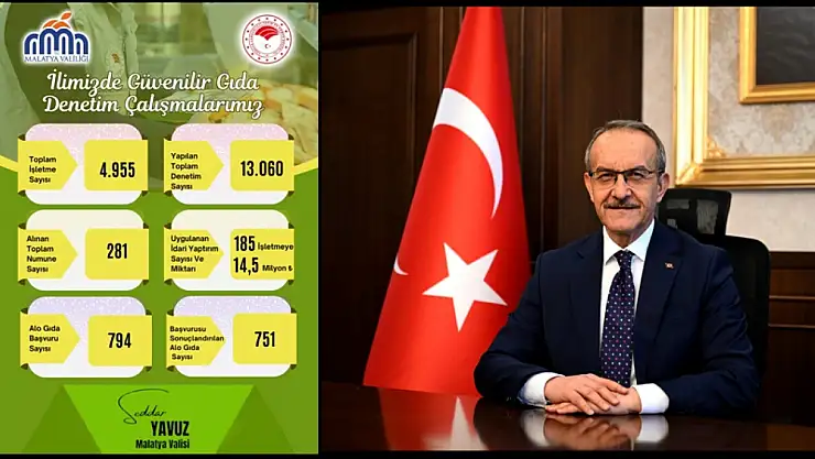 185 İşletmeye Toplam 14,5 Milyon TL İdari Para Cezası Kesildi