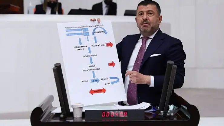Ağbaba TBMM'de İnsan Kaçakçılığı Gerçeğini Anlattı 'Vıp Hizmet, Vıp Kaçakçılık'