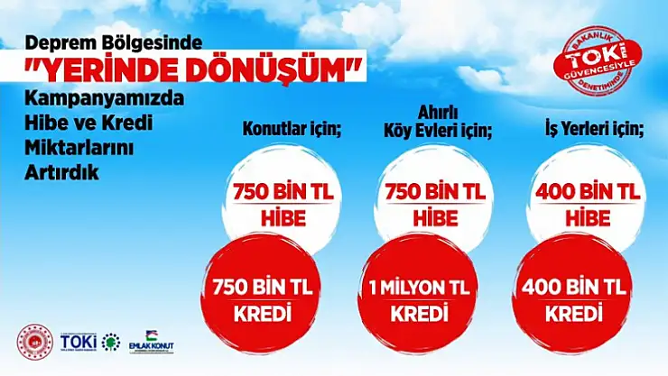 Bakan Özhaseki' Deprem Bölgesinde Hibe Tutarı Arttırıldı'