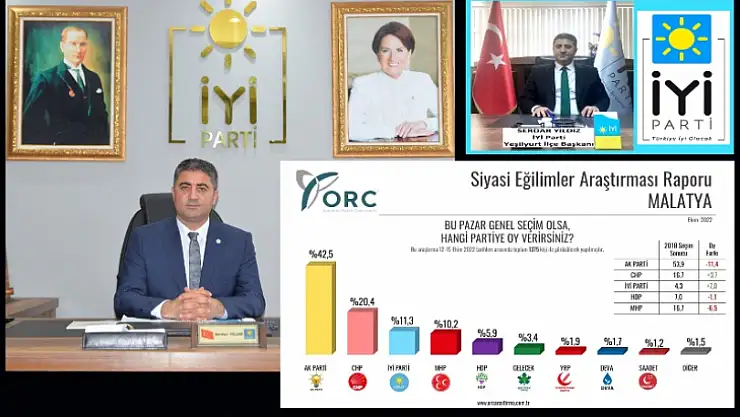 Başkan Yıldız 'AKP İle Gelecek Hayal Oldu'
