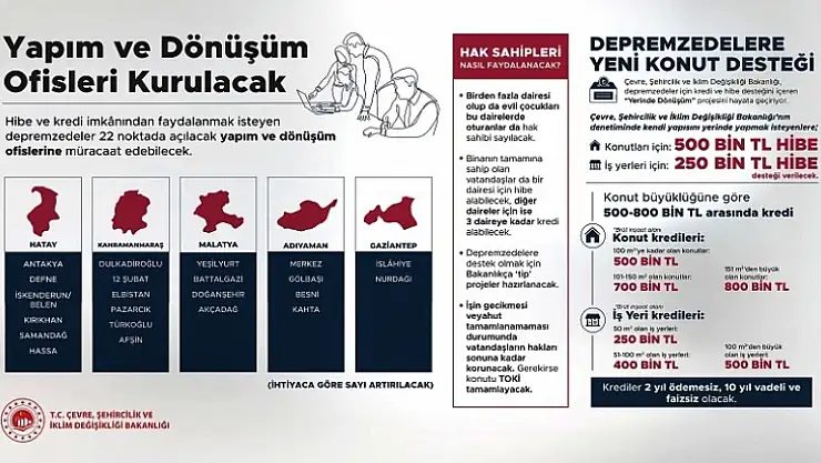Deprem Bölgesinde 500 Bin TL Hibe, 500 Bin TL Kredi Desteği
