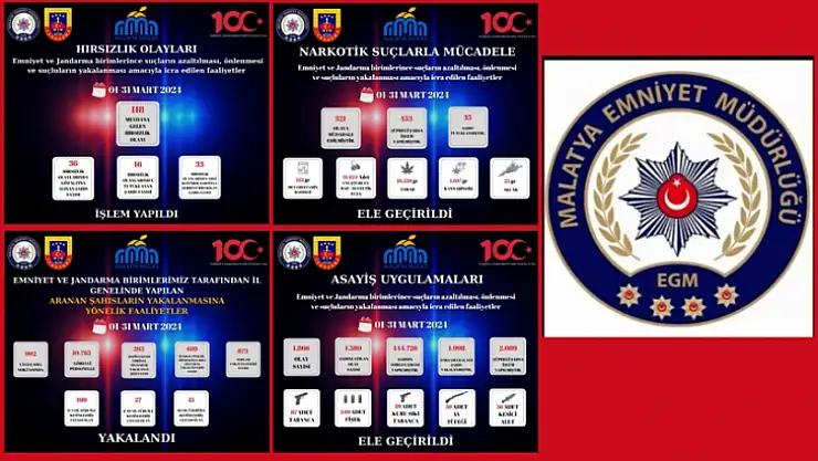 Emniyet ve Jandarma tarafından İl Genelindeki Asayiş Olayları