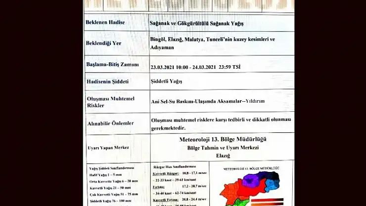 Sağanak Yağış Uyarısı