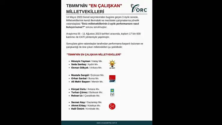 TBMM'nin En Çalışkan Vekilleri Belli Oldu