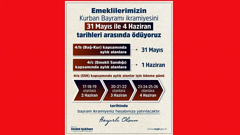 Emeklilere Bayram İkramiyesi Ödenmeye Başlıyor