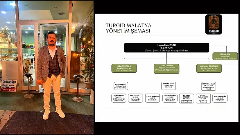 İş İnsanı Hasan Basri Tuna'ya Önemli Görev