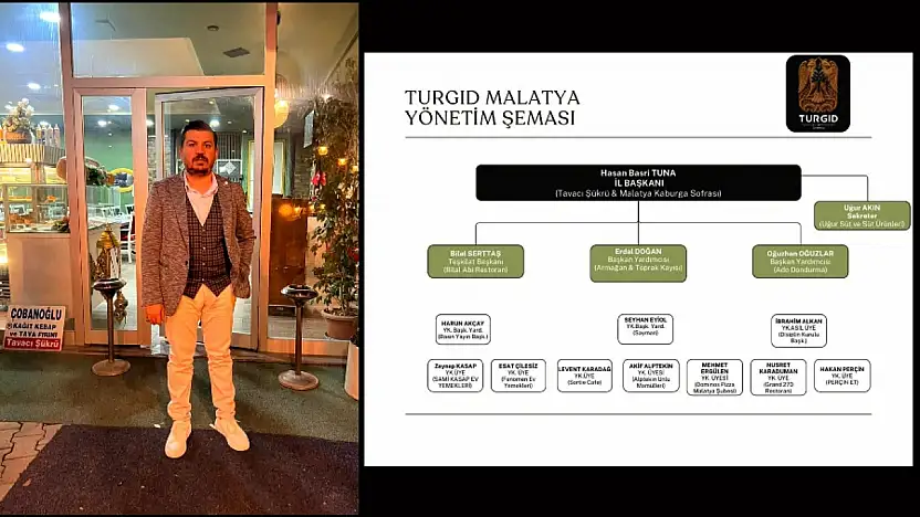 İş İnsanı Hasan Basri Tuna'ya Önemli Görev