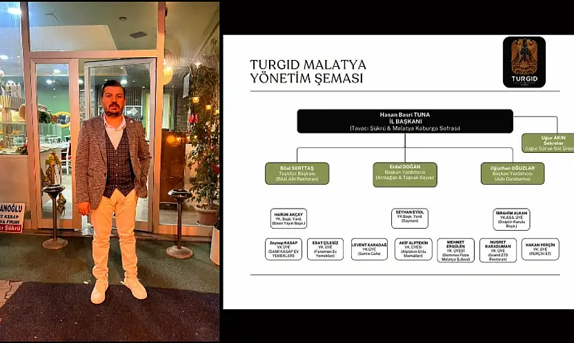 İş İnsanı Hasan Basri Tuna'ya Önemli Görev