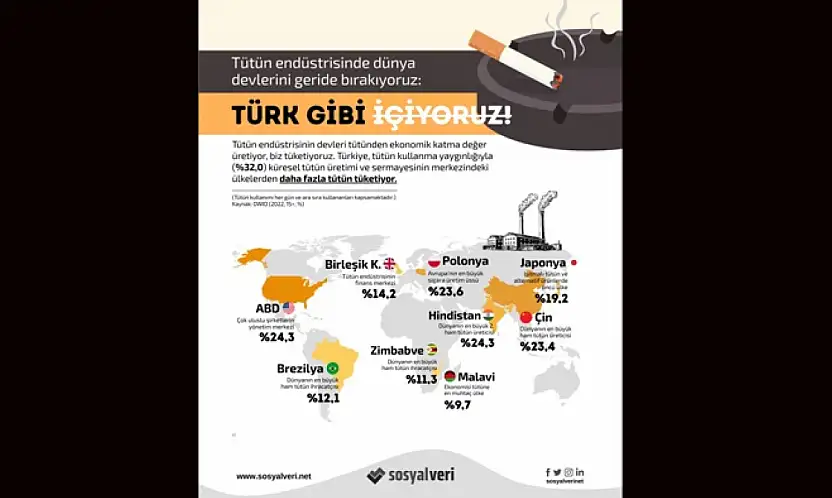 Türkiye, Günlük Tütün Kullanımında OECD Lideri